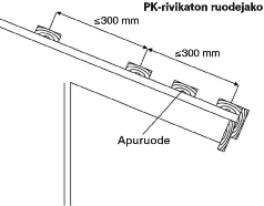 PK-lukkosaumapellin ruodejako.